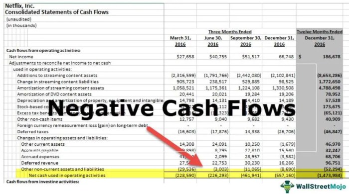 Cash flow management covid should strategies corporate assets