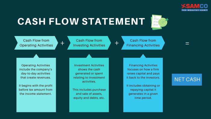 Cash flow statement template excel flows balance vertex42 example business financial income sheet statements analysis accounting templates plan professional xlsx