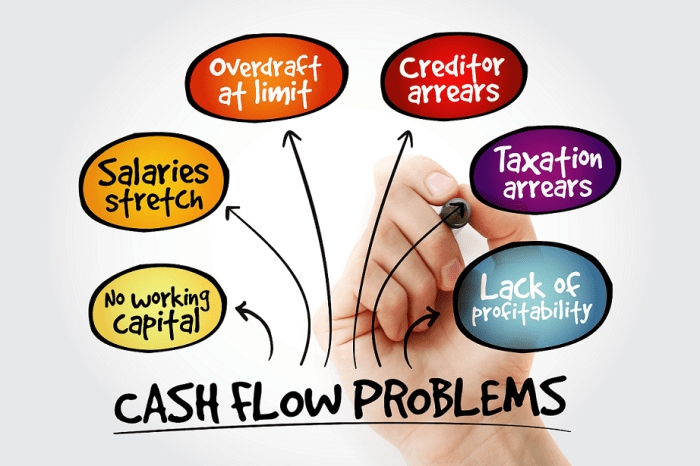 Cash flow business diagram problems management cashflow stock manage illustration depositphotos