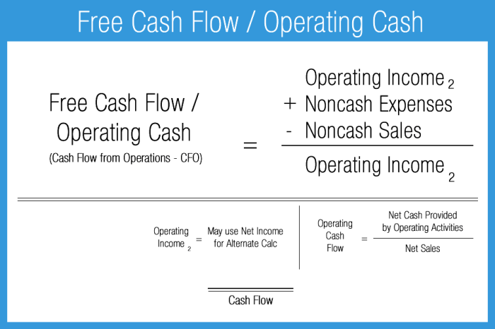 Cash flow capital working financial manage important profit most vs kpis operating business between difference small change profits illustration adjustments