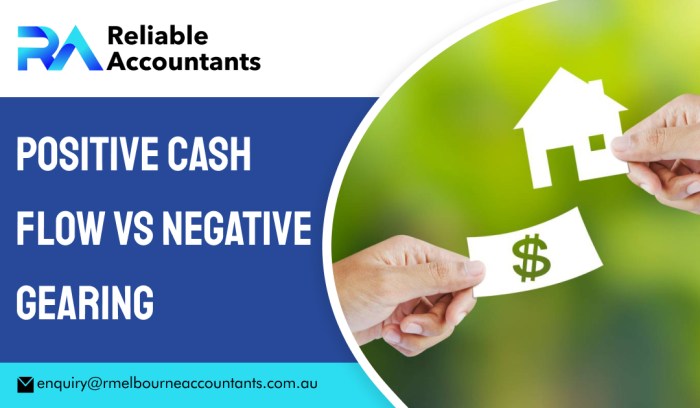 Cash flow statement negative positive table bookkeeping lessons online amounts shown