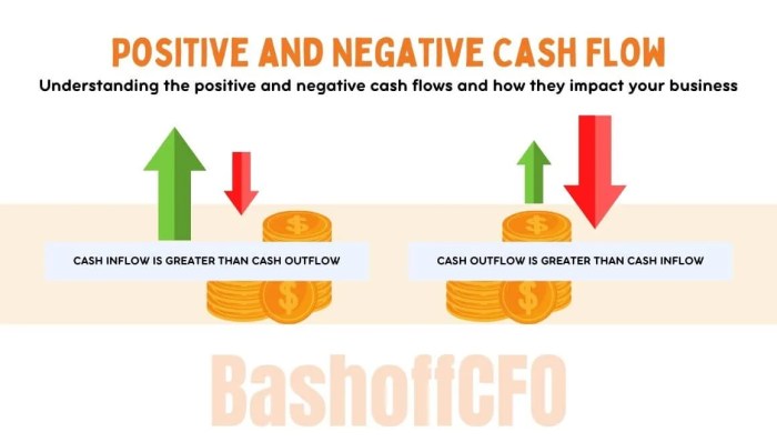 Cash flow positive negative presentation securities marketable ppt powerpoint