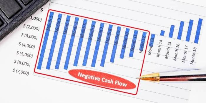 Negative Cash Flow Strategies