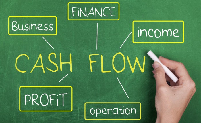 Cash flow capital working financial manage important profit most vs kpis operating business between difference small change profits illustration adjustments
