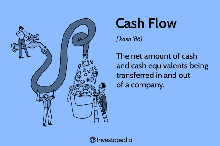 Flow drivers