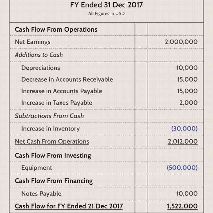 Cash statement flow pdf consolidated word templates business samples ms